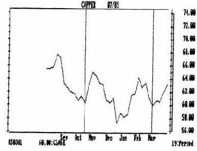 ������ ���������� ��� �� 