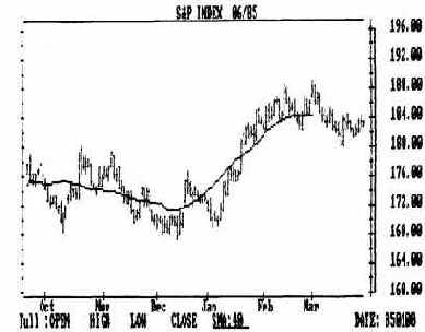 ������ �������������� ��������������� �������� 