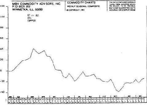 �������� �����