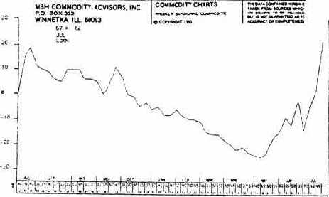 �������� ����� 2