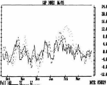 ������ ���������� ������� ����� 