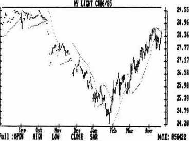 ������ ���������� �������������� ������� 