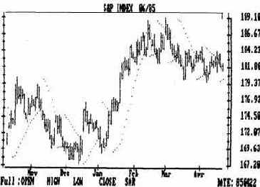 ������ ���������� �������������� ������� 