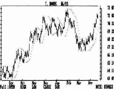 �������� ��������, ��� �������������� 