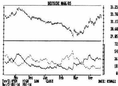 � ������ ����� ������� �������� 