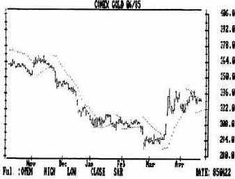 �� ��������, ��� �������������� ������� 