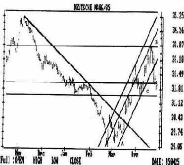 �����������������, ��������������� � ������������ �� ������������