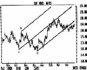 ���� ����� ����� �������� ��� 