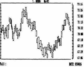 Equivolume chart) �� ����� ������. 