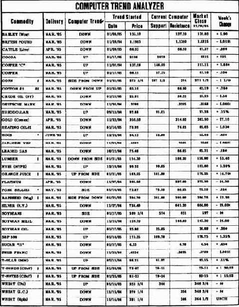 ������� ������������ ������� ��� ��������� ����� ��������������� ��������� �������