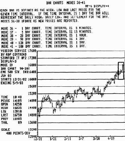 �� ������� � ������������� ��������