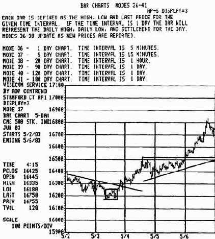 ��� ������� ��� ������ �������� 