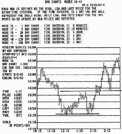 ����������� ����� ������� ��������. ���� 