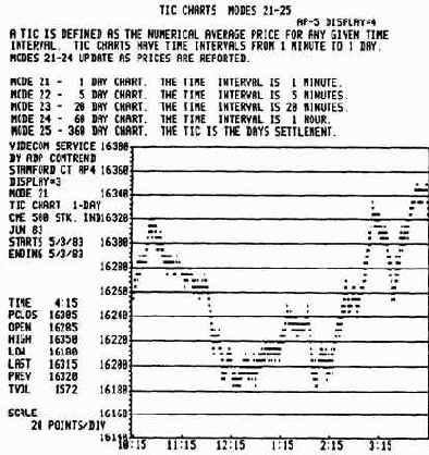 ������ �������, ����������� �������� 