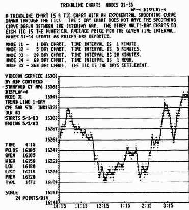 �� ������� ���������� ������ ���������� 