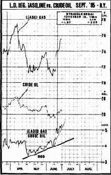 ����������� ������ �������� ������