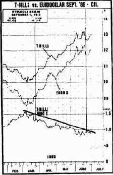 ���������� 1. ������ ���������� ���������� 