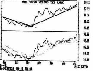 ���������� 1. ������ ������������� ����� 