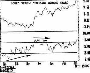 ���������� 1. ������ �������������� ������� 