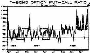 ��������� ���������� ����� � ������� ����������� ���/����