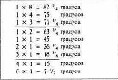 �������� ������������������� �����