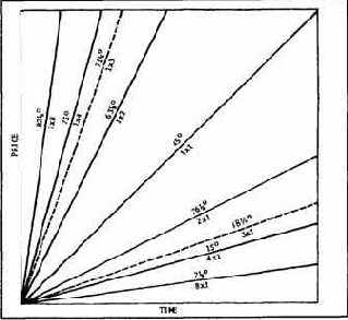 ���������� 3. �������������� ���� �����, 