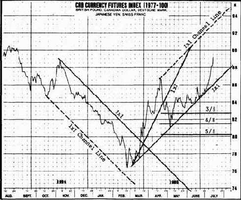 ���������� ����� �������������� ����� � ���������� ��������� ����� ���������