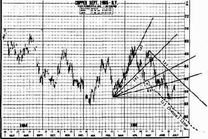 ���������� 3. ������ ������������� ����� 