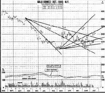 ���������� 3. ������ ��������� ����� 