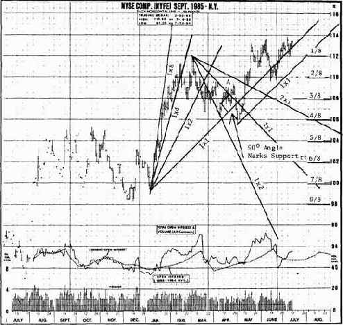 ����� ����� �������������� �����, ���������� 