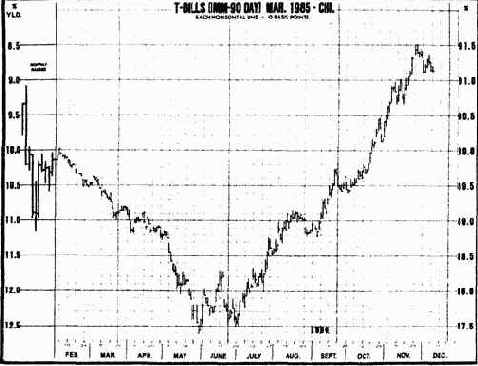 �������� ��� ��������� ����������