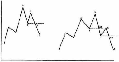 �� ���� ������� ������� ����� 