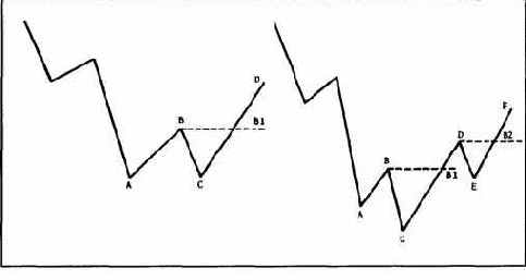 � ���� ����������� ���� �, 