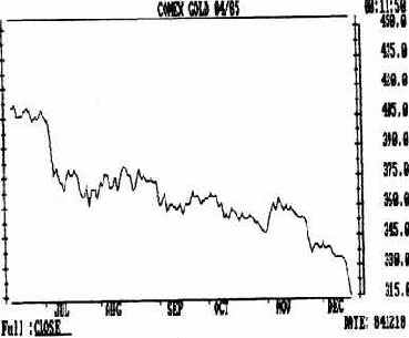 �� ����������� ������� ������ ���������� 