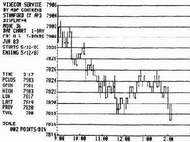 �������� ������ ���� �� ��������� 