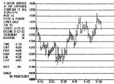 � ������������� ���������� ��� ��������� 