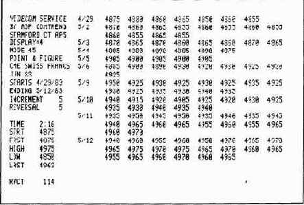 � ������������� ���������� ��� ��������� 