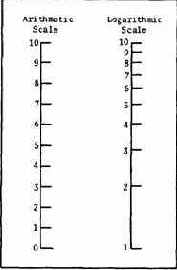 �������������� � ��������������� �����