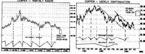 �������� ������ ��������� �� ������. 