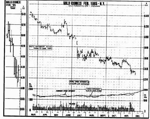 ������ � �������� �������