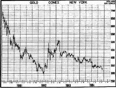 ���������� � �������� ����������� �������