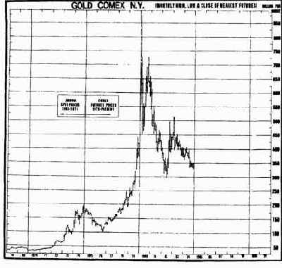 ������ ��������� ������� ���������� 