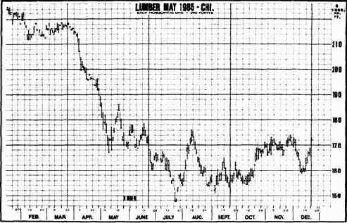 �� ����� ������� ������� 