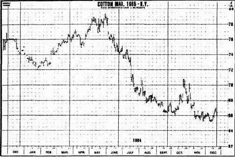 �������� ��������� ���������� �����, 