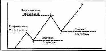 ��������� � �������������