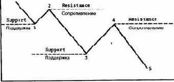 ������������� �������� ������ ������������������ ��������� 