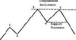 ���� ��������� ���� �����, �� 