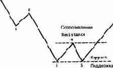 ������ ������ �������� ���������� 