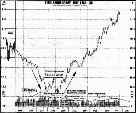 ������������ ������ �������� ���������� 