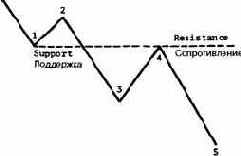 ��� ���������� ��������� ������� 